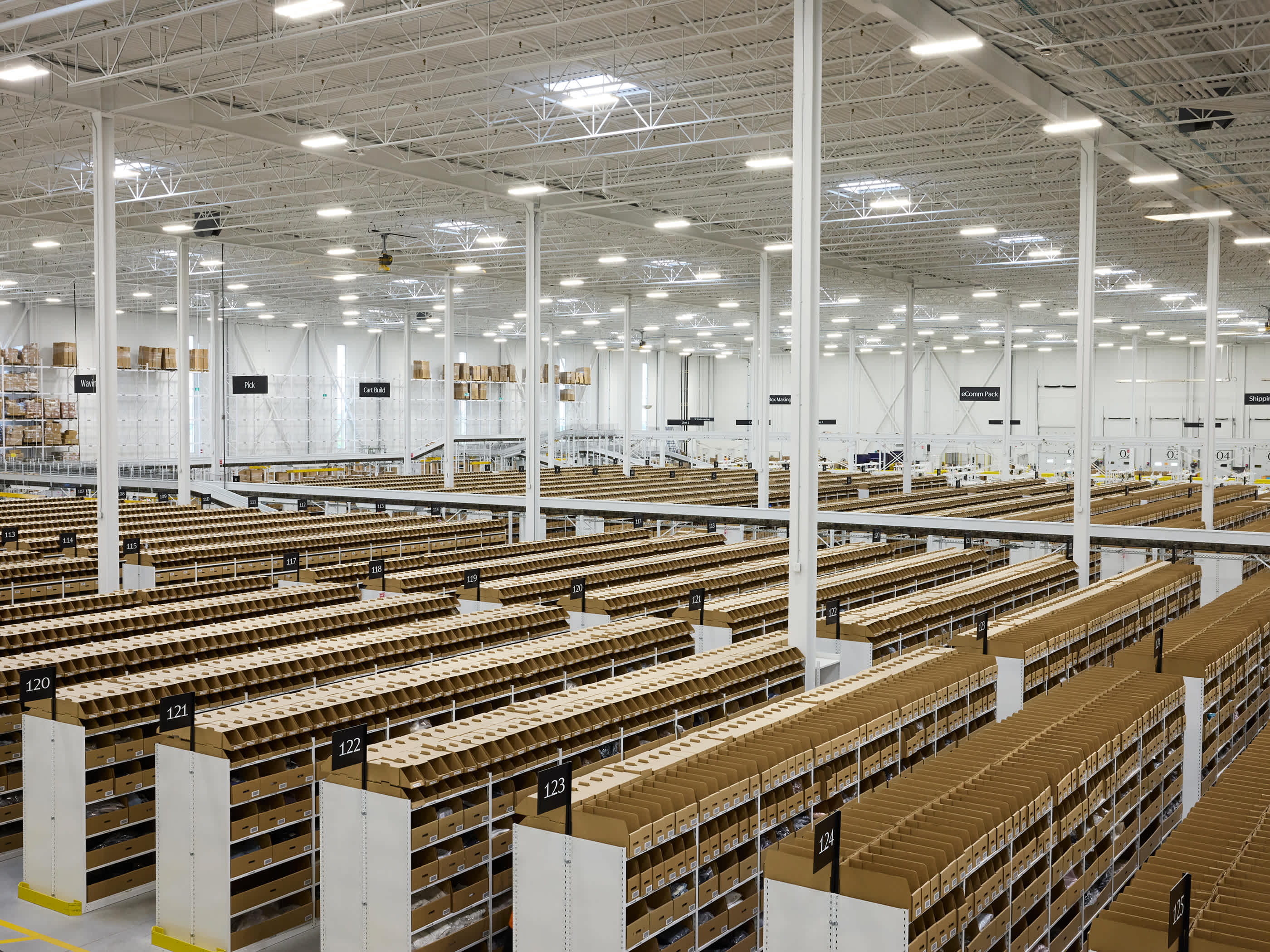 Order Fulfillment Area, Distribution Centre